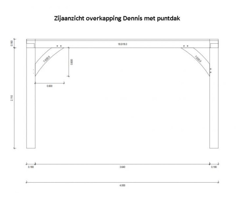 Detail zijaanzicht dennis met puntdak